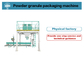 Automatic Packaging Equipment with Capacity 200-400 Packages Per Hour and