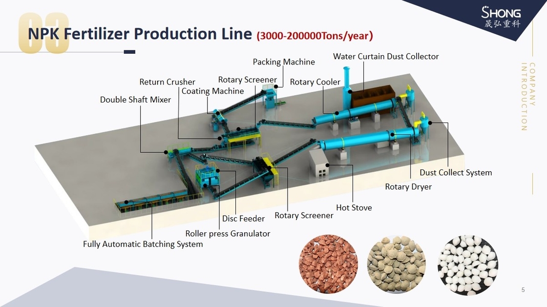 1 Periode NPK Düngemittel-Produktionslinie für Pellets Strip 1-2 Tonnen pro Stunde Kapazität