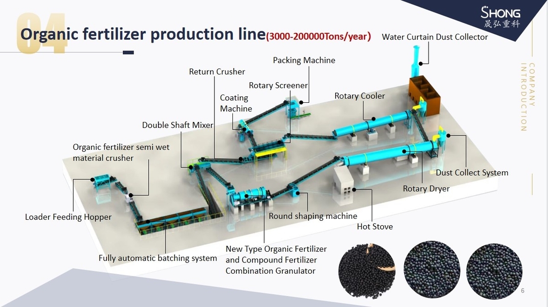 Organische Düngemittelverarbeitungsanlage Fermentationstechnologie Langlebige Rührzähne Ersatzteile für maximale Ausbeute