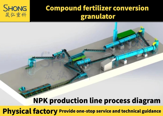 Produktion von Düngemitteln mit hoher Granulenkraft und ovaler Form