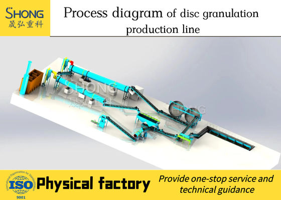Scheibengranulator-Organikdünger-Produktionslinie für Tiermistabfälle mit kugelförmigen Granulaten, Kapazität 1-2 t/h und Ingenieurservice im Ausland verfügbar