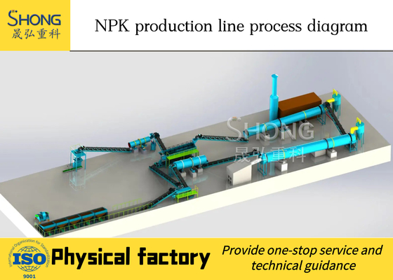 Individuelle NPK-Produktionslinie für organische Düngemittel mit Ausgang und Stromversorgung 380 V/50 Hz