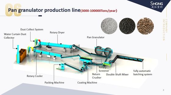 Chemische Düngemittelherstellung Maschine Ton Granulator für organische Düngemittel Produktionslinie