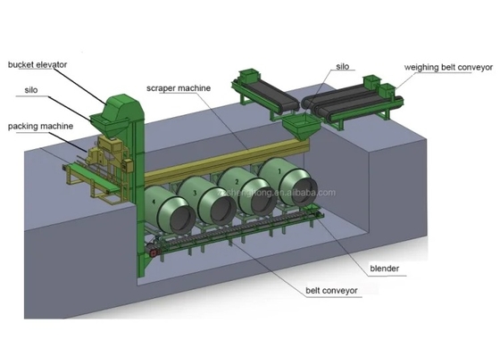 1-5 t/h Mischmaschine Trocknungs- und Kühlsystem Grundgeräte