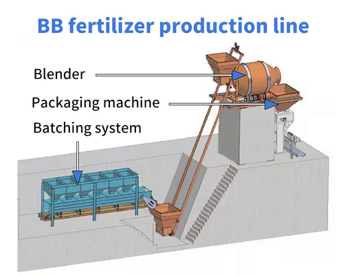 BB-Dünger-Produktionslinie und Materialien aus Kohlenstoffstahl oder Edelstahl