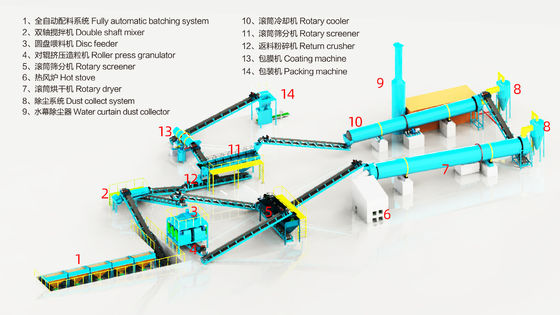 NPK-Produktionslinie zur Granulation von Verbindungsdüngemitteln