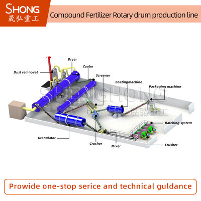 NPK-Düngemittel Produktionslinie mit 5 t/h Kapazität für runde Granulate
