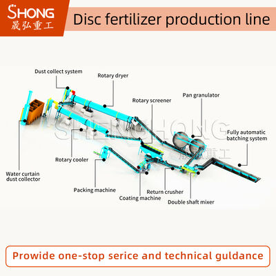 Produktionslinie für organische Düngemittel für die Verarbeitung von Viehdünger