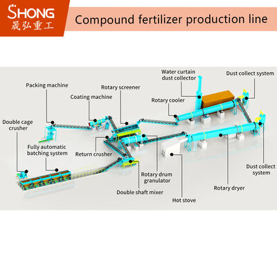 100,000 Tonnen jährliche Produktion Zusammengesetzte Düngemittel Produktionslinie mit kugelförmigen Körnchen 1-3 mm und einstellbarem Nährstoffgehalt 20%-48%
