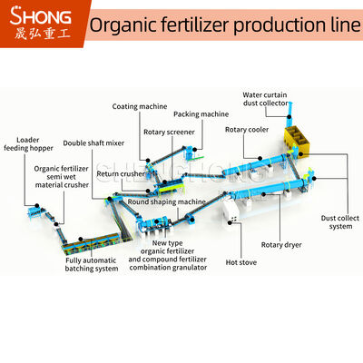 3-5 mm Pellet-Durchmesser Produktion von organischen Düngemitteln mit nasser Granulation und geringem Energieverbrauch