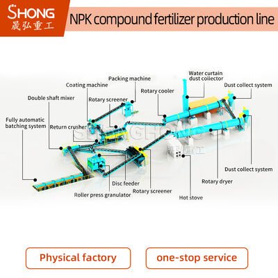 1-2 Tonnen pro Stunde NPK Düngemittel-Produktionslinie mit Doppel-Roller-Granulation und 18,5 kW Leistung