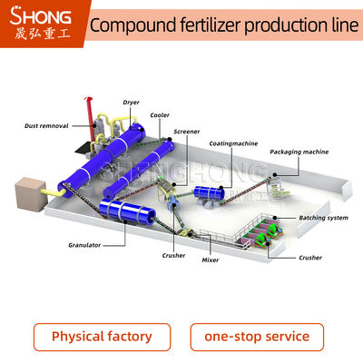 Produktionslinie für zusammengesetzte Düngemittel aus Kohlenstoffstahl mit einer Kapazität von 5-6 Tonnen pro Stunde für kugelförmige Granulate