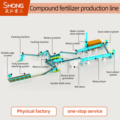 3-5 Tonnen pro Stunde Rotationstrommelgranulator mit 7,5 kW Leistung und korrosionsbeständigem Design für die Düngemittelproduktion