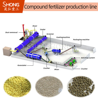 NPK-Dünger-Produktionslinie mit 3-8 mm Granulengröße und Rotationsbeschichtung